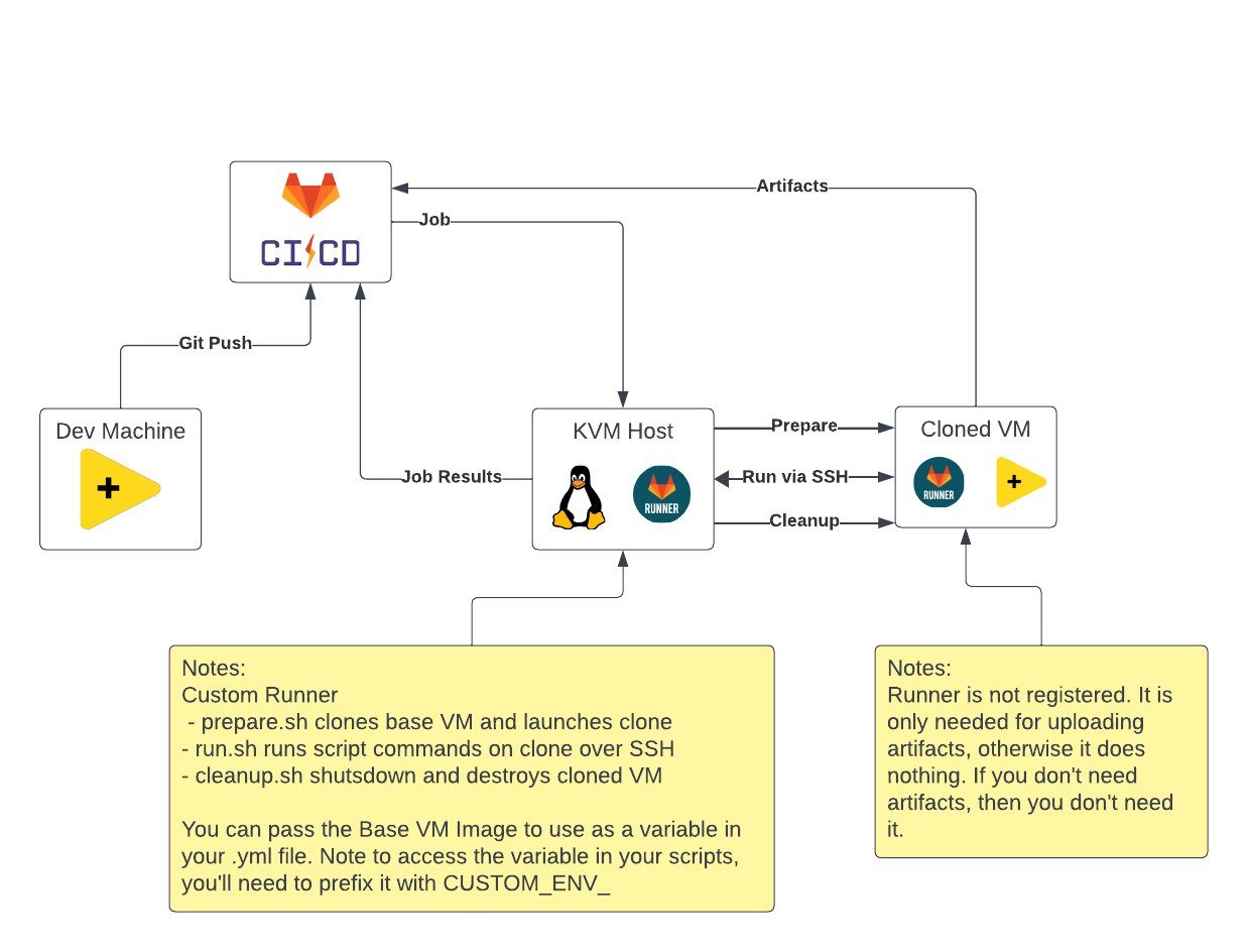 KVM Executor